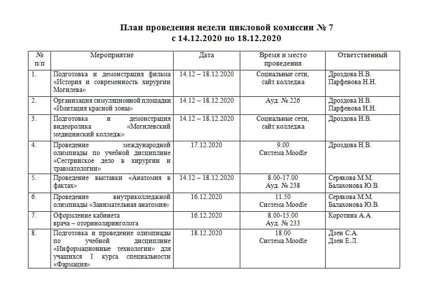 План работы методических комиссий